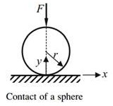 1752_Contact of a sphere.jpg